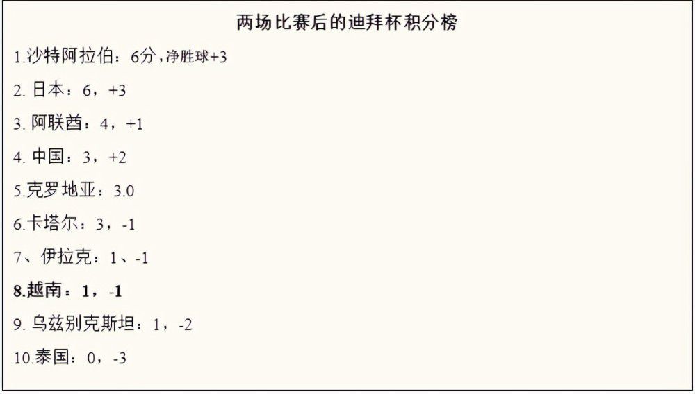 努涅斯加盟一年半后已首发35次，利物浦需再付本菲卡500万欧　英超第19轮，利物浦客场2-0战胜伯恩利暂登顶。